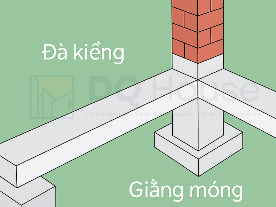 Phan biet da kieng va giang mong hay con goi la dam mong